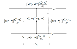 Finite Difference Method 