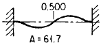 Beam Simple Fixed-Fixed Ends Angular Natural Frequency Equations and Calculator 2