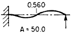 Beam with one End Free and Other Hinged Angular Natural Frequency Equations and Calculator 2