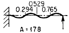 Beam with one End Free and Other Hinged Angular Natural Frequency Equations and Calculator 4