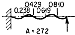 Beam with one End Free and Other Hinged Angular Natural Frequency Equations and Calculator 5