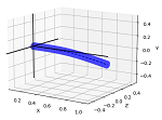 Beams diagrams for shear, moments, angle, and deflection