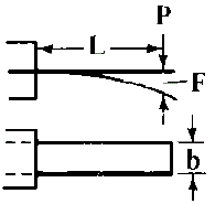 Flat spring cantilevered design equations and calculator