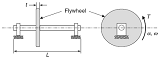 Inertial Energy and Angular Acceleration of a Flywheel Formula and Calculator