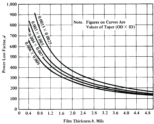 Chart J 