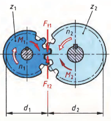 Torsion Spring Arc Length Formula and Calculator 