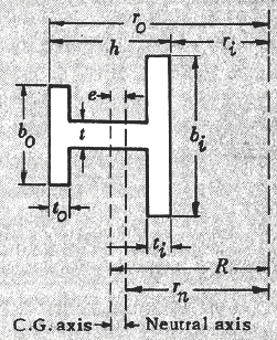 I-Beam Dimensions 