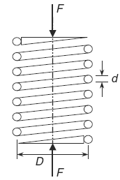 Helical Compression Spring