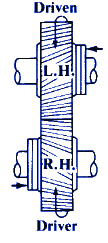 Helical GEar Set Parallel Shafts