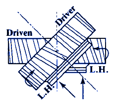 Helical Gear Set Any Angle