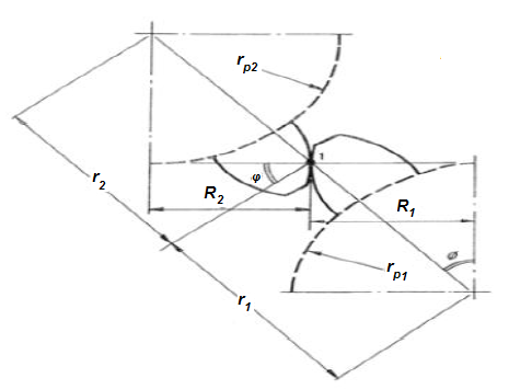 Hertz Contact Stress Equation and Calculator 