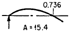 Beam with one End Free and Other Hinged Angular Natural Frequency Equations and Calculator 1