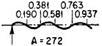 Beam with one End Free and Other Hinged Angular Natural Frequency Equations and Calculator 5