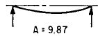 Beam Simple Hinged-Hinged Ends Angular Natural Frequency Equations and Calculator 1