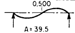 Beam Simple Hinged-Hinged Ends Angular Natural Frequency Equations and Calculator 2