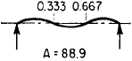 Beam Simple Hinged-Hinged Ends Angular Natural Frequency Equations and Calculator 3