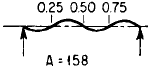 Beam Simple Hinged-Hinged Ends Angular Natural Frequency Equations and Calculator 4