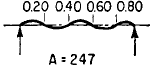 Beam Simple Hinged-Hinged Ends Angular Natural Frequency Equations and Calculator 4