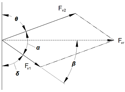 Law of Cosines, 