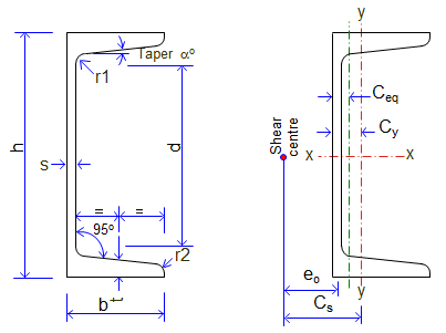 Medium-weight, Junior and Light-weight Channels Sections