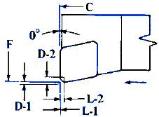 F Style Cutter