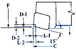 R Style Insert Cutter