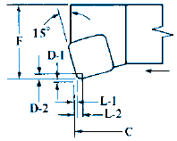 K Style  Insert Cutter