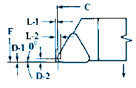 G Style  Insert Cutter