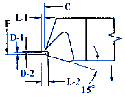 B Style   Insert Cutter