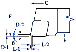 G Style Insert Cutter