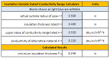 Minimum Pipe Insulation Thickness, in. per. ASHRAE Table, Formula and Calculator