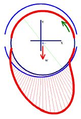 Journal Bearing Hydrodynamic Lubrication Analysis Equation and Calculator 