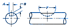 ANSI Shaft and Hub Keyseat Dimensions for Woodruff Keys 