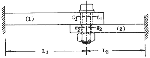 Single Lap Joint