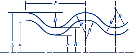 Rolled Threads for Screw Shells of