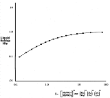 Mean Slug Length and Slug Volume in Multiphase Horizontal Pipeline Flow Excel Spreadsheet Calculator