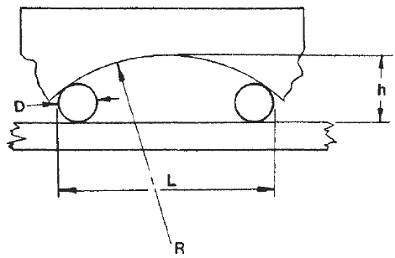 Measuring Concave Radii