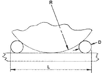 Measuring Convex Radii