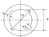 Mechanical Design and Engineering Process