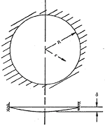 Circular Membrane Stress and Deflection Design Calculator and Equations 