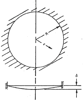 Circular Membrane with Clamped Edge 