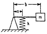 Angular Natural Frequency Undamped Cantileverd Mass Spring System Equations and Calculator