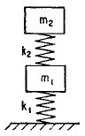 Angular Natural Frequency Undamped Cantileverd Mass Spring System Equations and Calculator