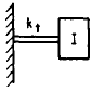 Angular Natural Frequency of Shaft