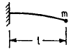 Angular Natural Frequency Beam Fixed-Free End Load Applied Equations and Calculator 