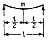 Beam Hinged Ends Center Load Applied Angular Natural Frequency Calculator