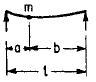 Beam Hinged Ends Off-Center Load Applied Angular Natural Frequency Equations and Calculator 