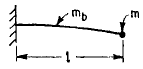 Beam Spring Fixed and Free End with Concentrated Mass Loads Angular Natural Frequency Equations and Calculator 