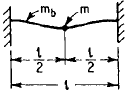 Beam Spring Fixed Ends with Concentrated Mass Loads Angular Natural Frequency Equations and Calculator 