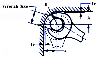 Wrench installation Clearance 